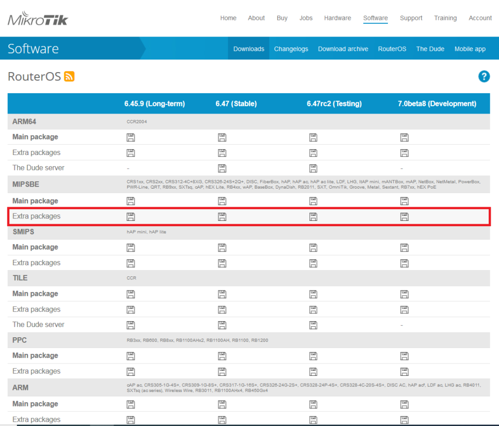 Choosing the right package from RouterOS download page