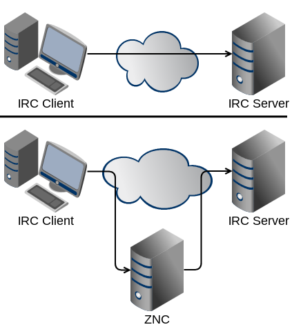 irc server