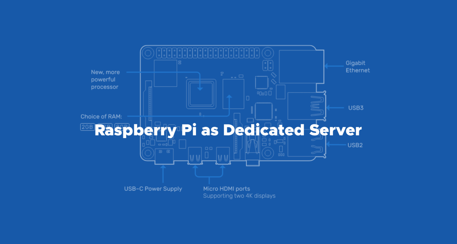 rpi_server — nixFAQ