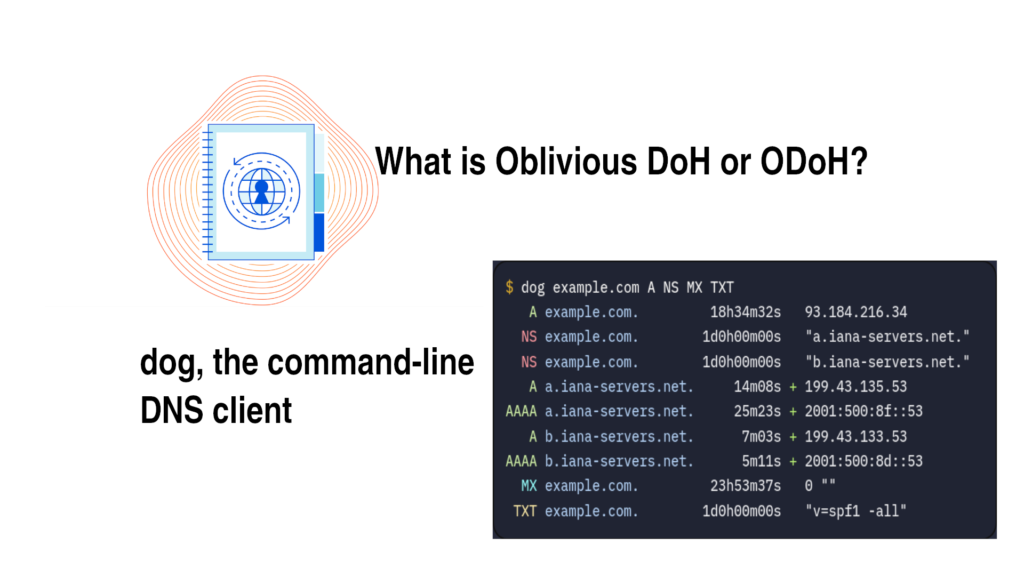 Speed up & Secure your Browsing and Access Blocked Sites in